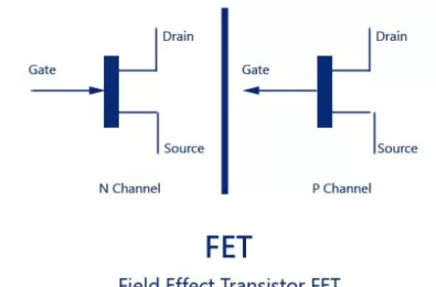 FET- Transistor hiệu ứng trường